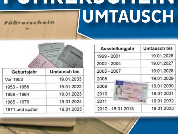 Bis 2033 müssen alle vor dem 19. Januar 2013 ausgegebenen Führerscheine getauscht und gegen fälschungssichere und EU-weit einheitliche Dokumente im Scheckkartenformat ausgetauscht werden. Grafik: Märkischer Kreis